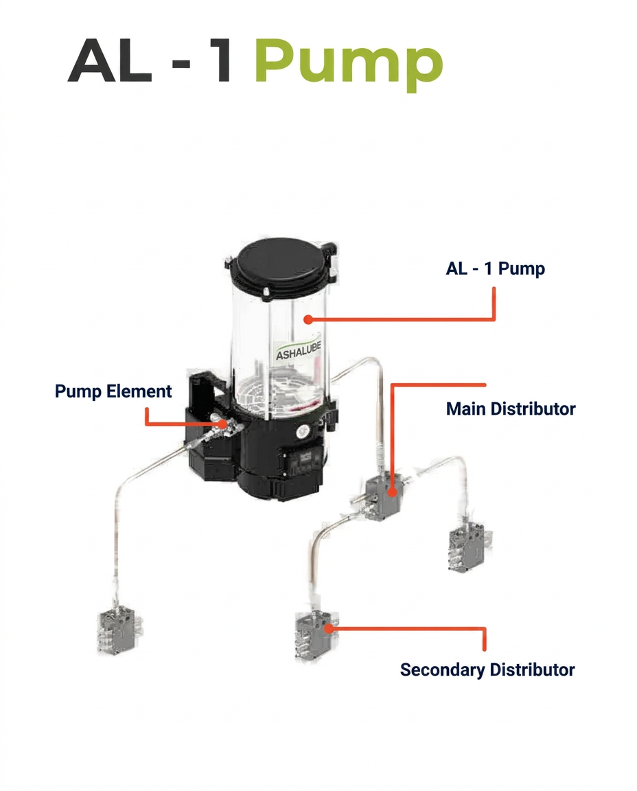 AL-1 Pump — precision pump element and distributor