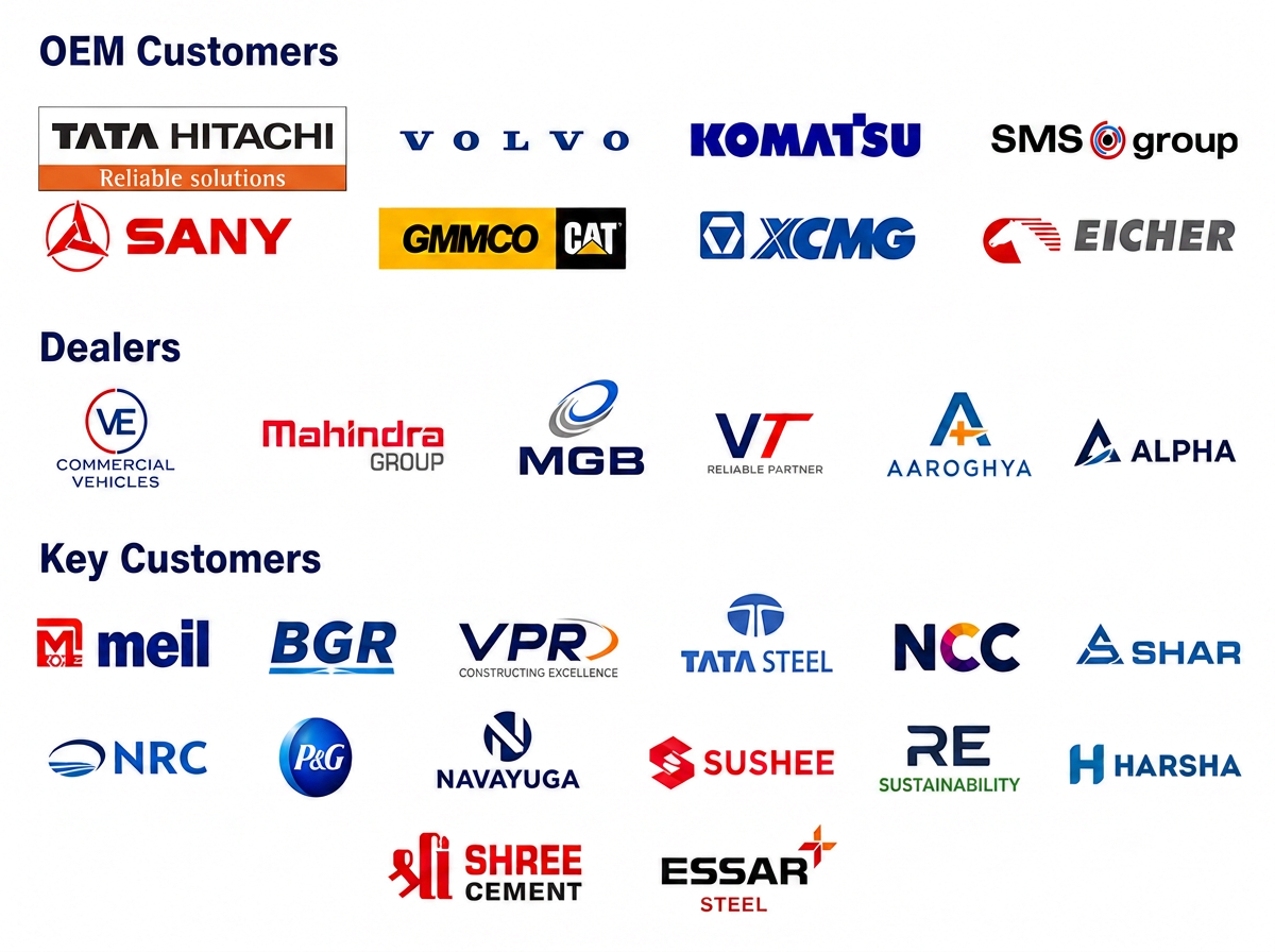Ashalube trusted partners: OEM customers, dealers and key customers including Tata Hitachi, Volvo, Komatsu, SMS Group, Sany, GMMCO CAT, XCMG, Eicher, VE Commercial Vehicles, Mahindra Group, MGB, VT, Aaroghya, Alpha, MEIL, BGR, VPR, Tata Steel, NCC, SHAR, NRC, P&G, NavaYuga, Sushee, Re Sustainability, Harsha, Shree Cement and Essar Steel